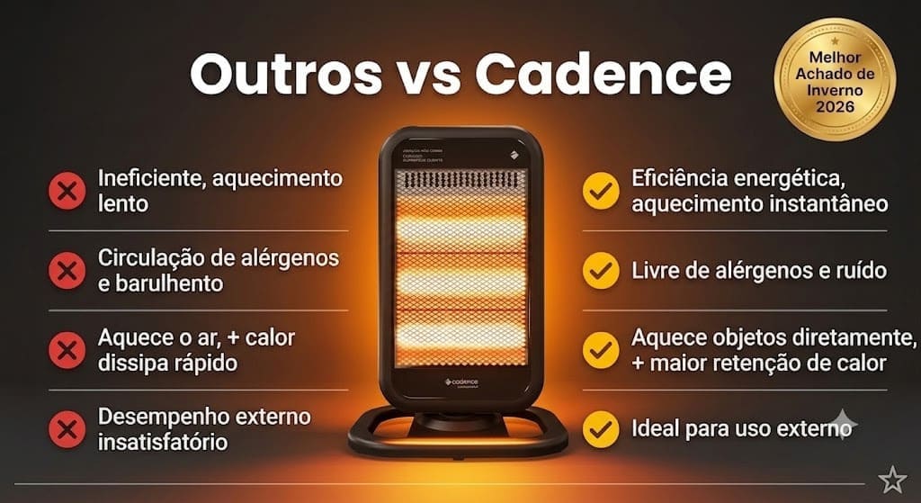 Comparacao entre aquecimento comum e infravermelho